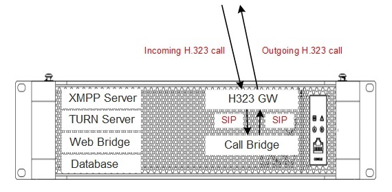 CMS H.323